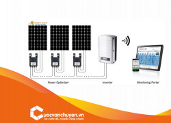 Thủ Tục Nhập Khẩu Máy Biến Tần